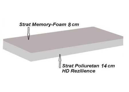 Structura Silver Memory 14+8 125x200 cm