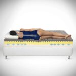 Cele mai bune saltelele cu arcuri individuale | Ghid de cumparaturi si Top Recomandari